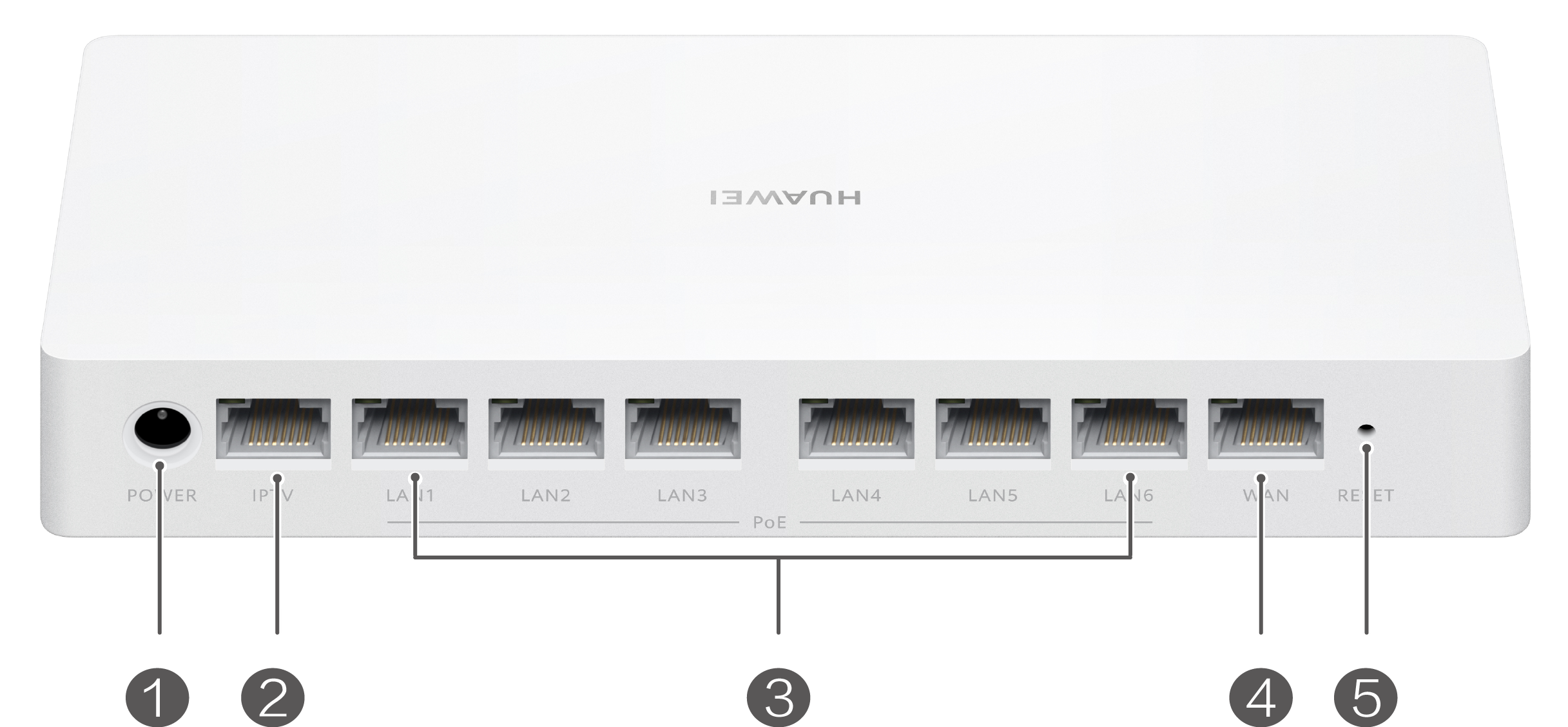 华为凌霄子母路由 Q6 网线版/H6 的接口和按钮详细介绍