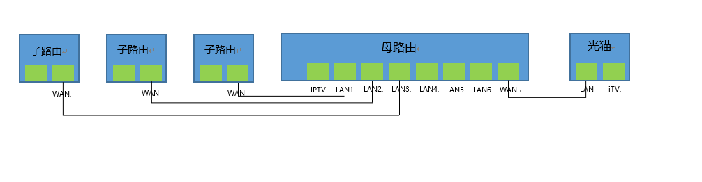 华为路由H6和华为凌霄子母路由Q6网线版（华为路由Q6网线版）智联组网步骤