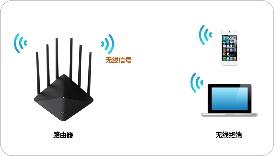 TL-WDR7620千兆版路由器如何修改无线名称或密码？