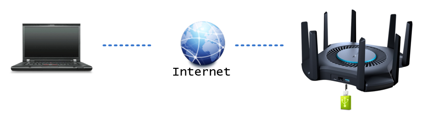 远程访问双频路由器USB共享存储文件应当怎么操作