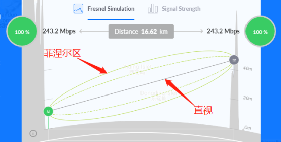 B6v1.0点对点安装注意事项有哪些？