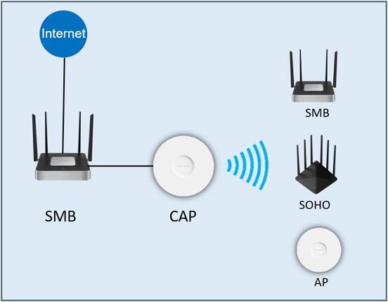TL-XVR1800L易展版“设备管理”详细设置指南