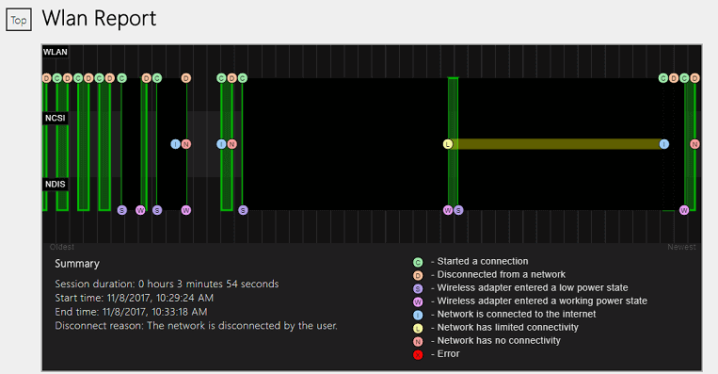 如何在Windows11或Win10中创建WiFi历史记录报告