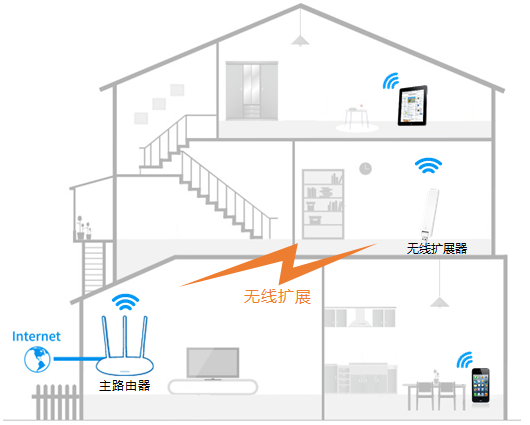 用手机设置无线扩展器详细方法