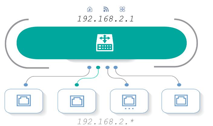 192.168.2.1 登录路由器管理界面设置教程