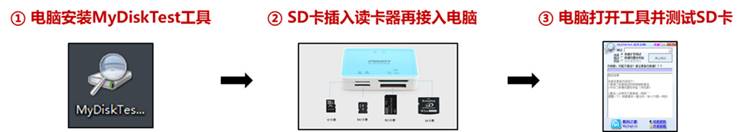 怎么检测sd卡?MyDiskTest检测SD卡好坏