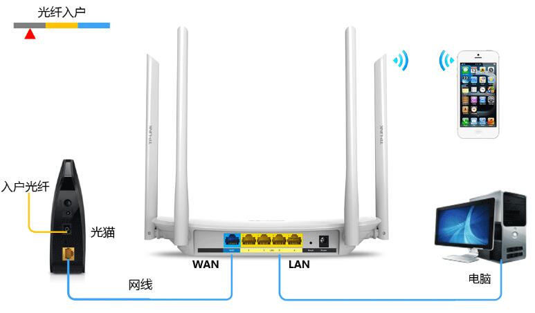 路由器官网登录入口手机版设置教程