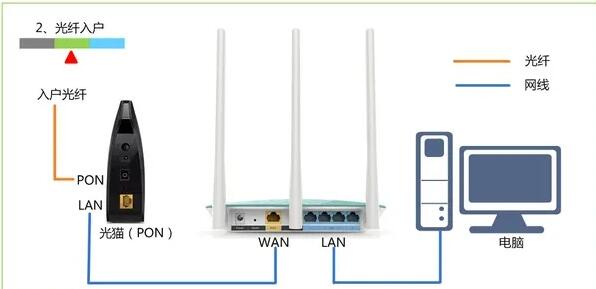 192.168.3.1登录入口设置(华为和荣耀路由器)