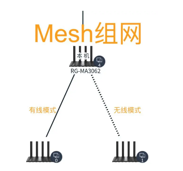 tplogin.cn管理页面与 TP-Link 路由器的 Mesh 组网设置